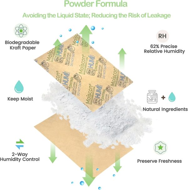 Wisesorb Humidity Control Packets Powder Formula Two Way-1