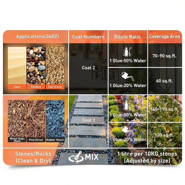 Teexpert 2-in-1 Brown Mulch Dye & Glue, 34OZ Strong Mulch Glue for Landscaping Ready to Use, Fast Dry Landscape Rock Glue, Mulch Adhesive, Gravel Lock, Mulch Glue Binder & Pea Gravel Stabilizer-5